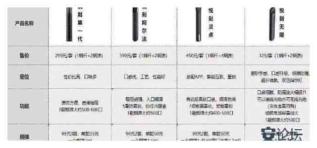 悦刻大彩蛋炫彩多少钱一个？悦刻幻彩给你不一样的体验